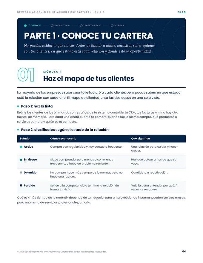Página de la guía: Parte 1, módulo 1: Haz el mapa de tus clientes